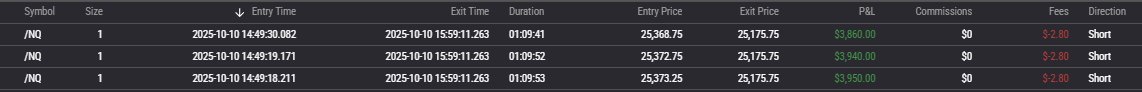 th2nd1's tweet photo. Crazy day today shorted at $25,371. Made $10k however NQ dropped 5%... Crazy! https://t.co/x2dtjZl6iP