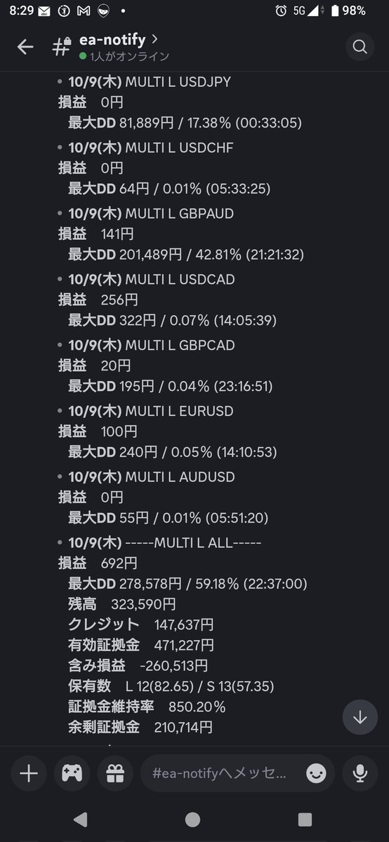 hide_g_3_sub's tweet photo. 昨日の夜何があったか知らんけどやっとポンオジとドル円解消した。ポンオジは保有2カ月🤣
マイナススワップエグくてマイナス決済だけど飛ぶ覚悟してたからありがたい😭 https://t.co/f0KsTAfr1m