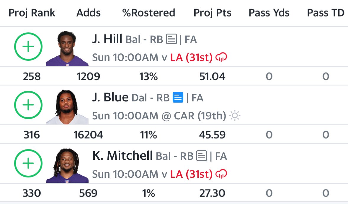 pkunody's tweet photo. @AAnianoFantasy halfPPR bench stash.. would you drop Demercado for one of these RBs (I have DHenry): https://t.co/IChAQAUNe5
