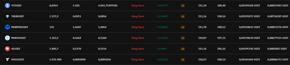 UncleBen72's tweet photo. chia buồn với các long thủ 😕
#Crypto #Altcoins https://t.co/imh0Lwp7n8