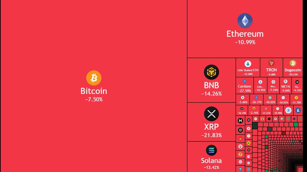 ikerxbt's tweet photo. QUÉ ESTÁ PASANDO CON BITCOIN Y LAS CRIPTOS?

¿Empieza el mercado bajista? ¿Comprar o vender? ¿Qué hacer con las altcoins?

En este hilo tienes TODO lo que necesitas saber 🧵👇 https://t.co/CtdkBDq3ZV