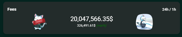 $20,000,000 in fees.
500K $HYPE about to be bought back.
Jeff has blessed us.