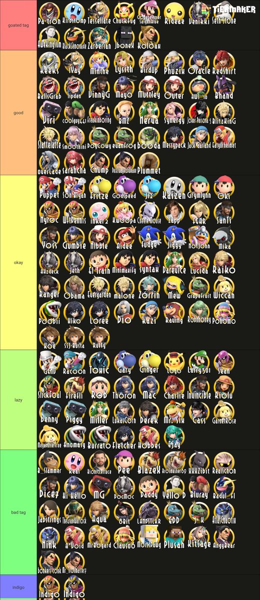 tampa smash gamertag tier list