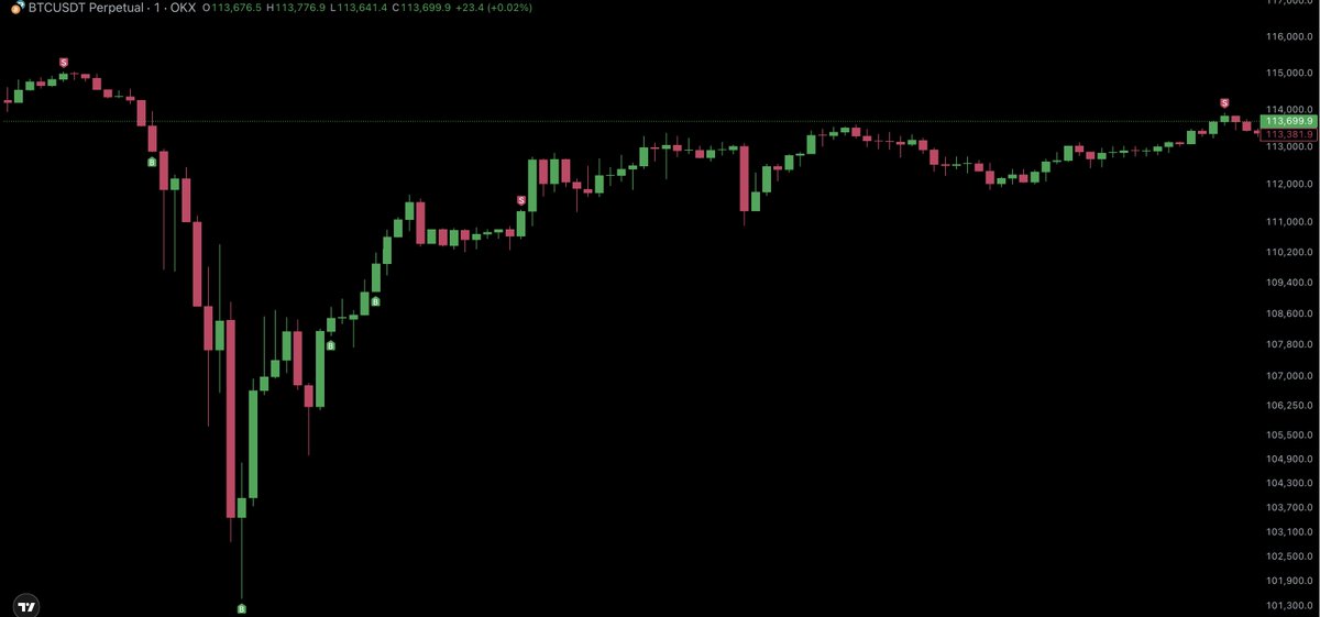 Market Hakkında Güncel İşlemlerimin Durumları &amp; Düşüncelerim

Merhabalar,

Malum sebepten ötürü ekranın karşısında tüm pozisyonlarımı yönetmekle meşgul olduğum için ancak buraya bakabiliyorum. Çok fazla kişi tag’lemiş, yardım istemiş.

Öncelikle umarım zararlar makul seviyededir