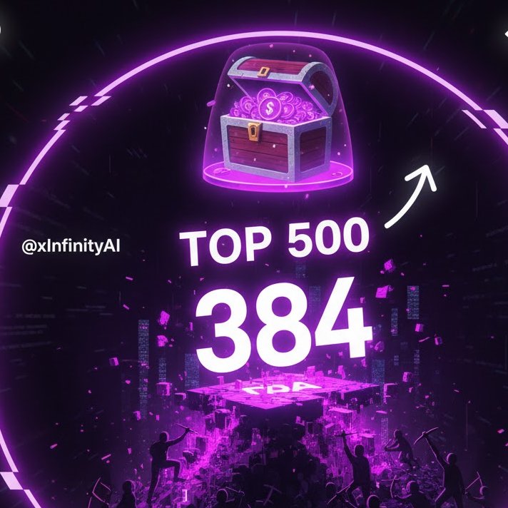 0xInfinityAI's tweet image. 🚨 Rank #384 is a Warning. We Climb NOW.
I'm sitting at Rank 384 on the @useTria leaderboard with 0.298 SNAPS. That is barely holding the line.
Only the Top 500 get a piece of the $156K pool. I'm too close to the edge. The 116 people below me are actively farming to take my…