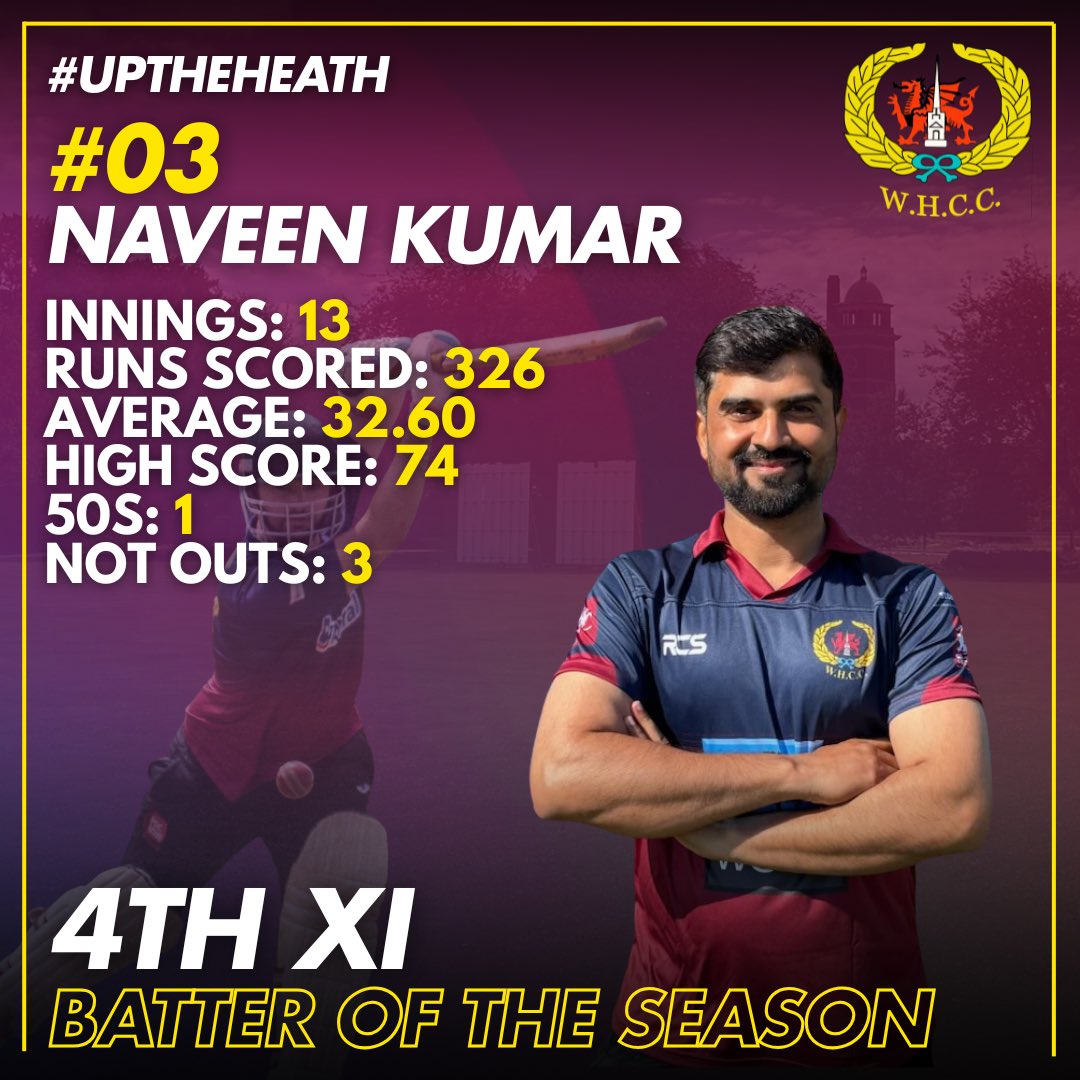 wh_cc's tweet image. WHCC Senior Awards Evening 2025 | @WRSSClub 

4th XI Awards

🏆 Player of the Year
#0️⃣0️⃣ Shazaib Nauman

🏏 Batter of the Year
#0️⃣3️⃣ Naveen Kumar

🤚Bowler of the Year
#4️⃣2️⃣ Alun Jones

Well done to Shazaib, Naveen, and Alun - impressive seasons all round! 👏 

#UpTheHeath