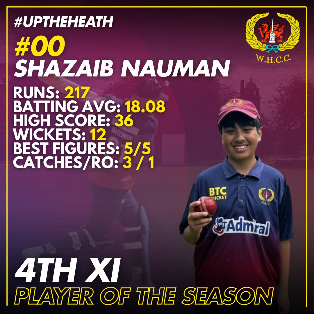 wh_cc's tweet image. WHCC Senior Awards Evening 2025 | @WRSSClub 

4th XI Awards

🏆 Player of the Year
#0️⃣0️⃣ Shazaib Nauman

🏏 Batter of the Year
#0️⃣3️⃣ Naveen Kumar

🤚Bowler of the Year
#4️⃣2️⃣ Alun Jones

Well done to Shazaib, Naveen, and Alun - impressive seasons all round! 👏 

#UpTheHeath