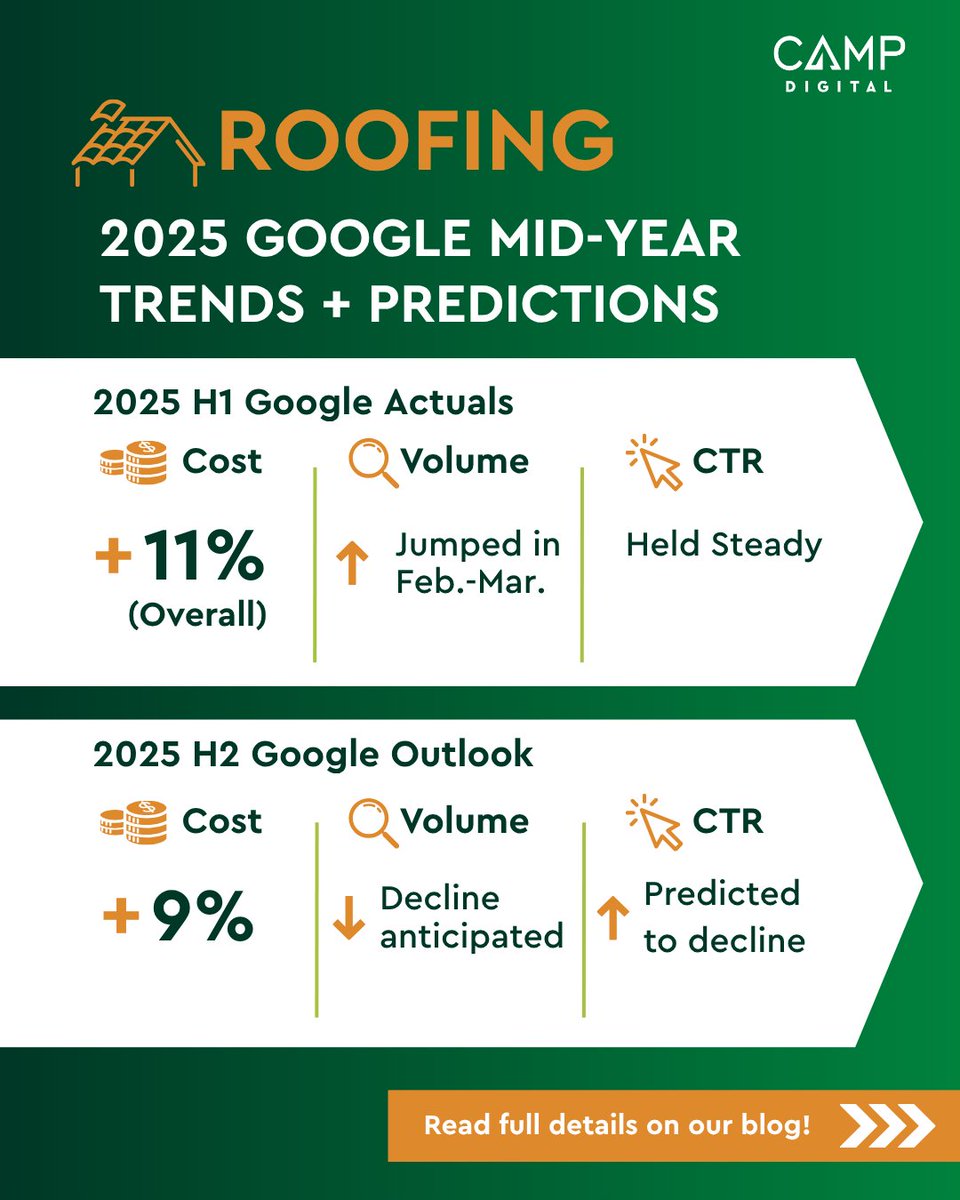 CAMP Digital tweet media