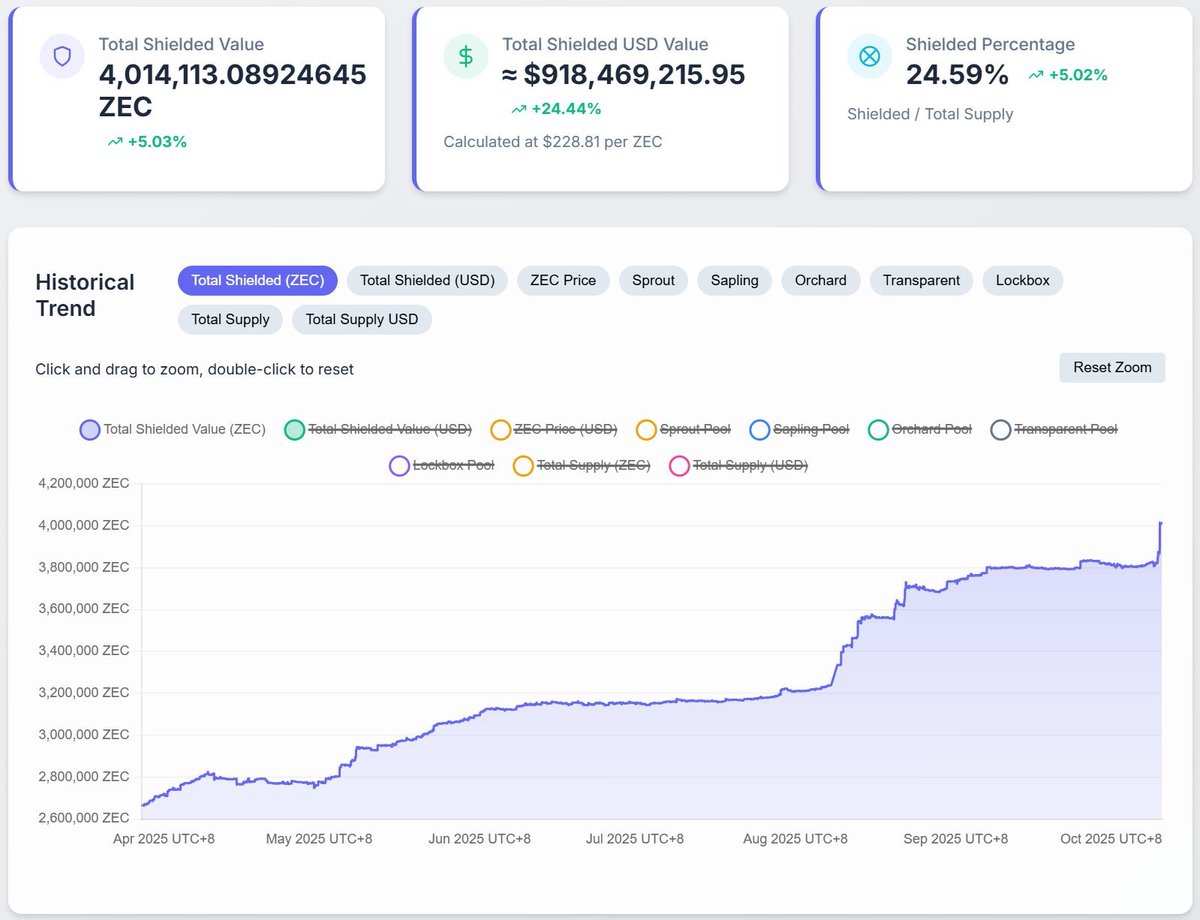 Zcash Community Visual