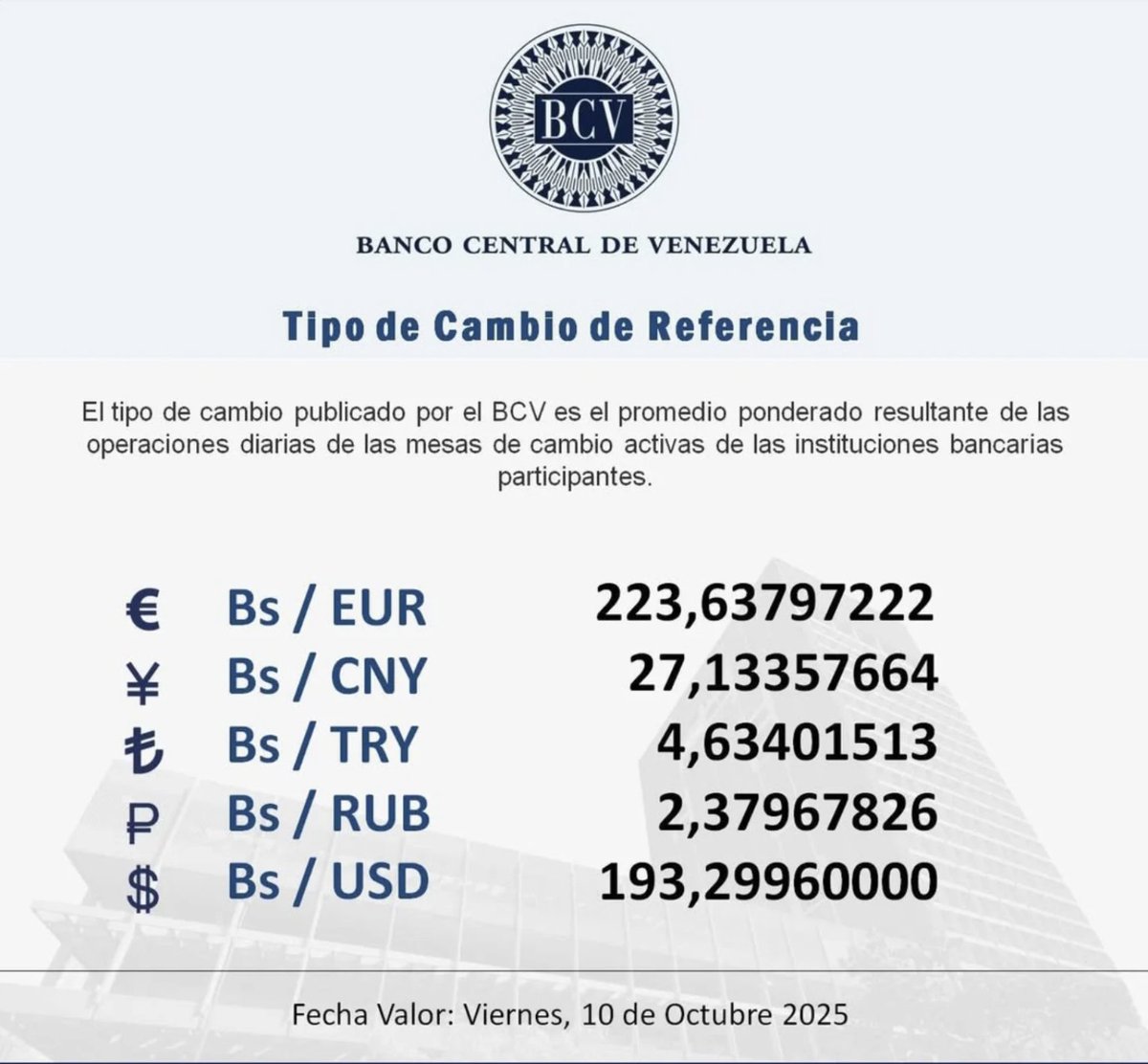 Naky's tweet image. Y entonces, el dólar en Venezuela sigue subiendo todos los días, tanto el oficial como el paralelo, por eso la brecha cambiaria no se cierra.

El régimen chavista sigue guardando silencio, sobre el #NobeldelaPaz y sobre el dólar, eh.