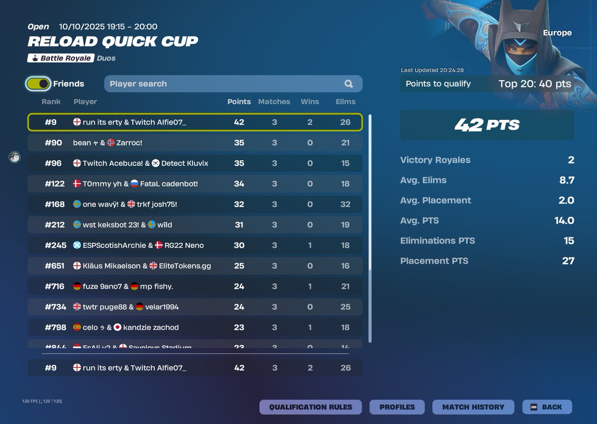 Qualed Finals 
Streaming it Live twitch.tv/alfie07_