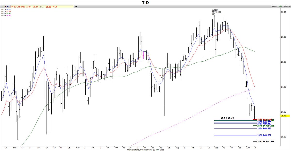 伊波杏樹 10th Anniversary graph Penon 10th Anniversary | Headphone