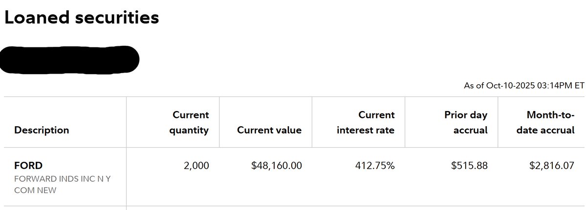 CRAYsecurity's tweet image. Wild day in the equities market!

Have a position in @FWDind that is getting rocked. 

I have the shares on loan and the rate is increasing (short interest increasing) that is paying 412.75%....  

$FORD is chaired by @KyleSamani  and I wouldn&apos;t bet against him.    Check it out…