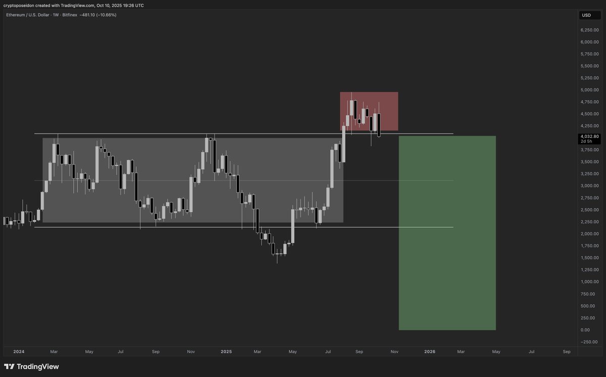 Poseidon tweet media