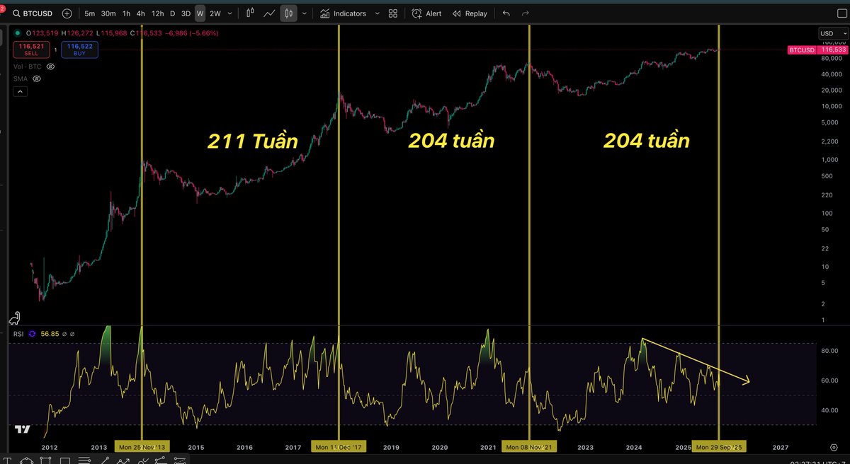 HuyThuy.Msbtrading tweet media