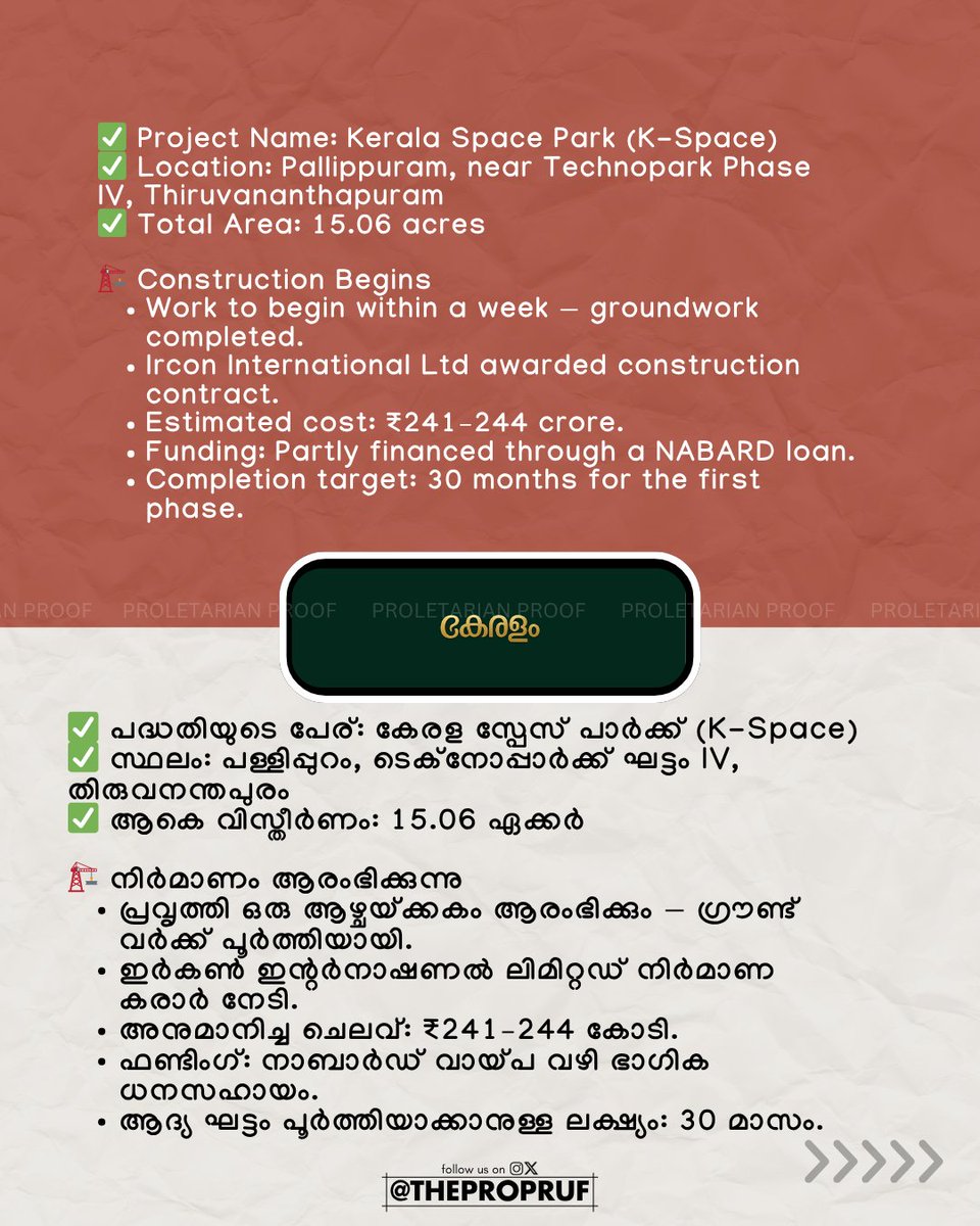 thepropruf's tweet image. 🚀 Kerala’s Space Park ready for liftoff‼️
Work on India’s first dedicated space-tech hub in Thiruvananthapuram begins this week — ₹241 crore project to power research, innovation & startups near ISRO’s backyard🌌✨
#Kerala #SpaceTech #Innovation #Thiruvananthapuram