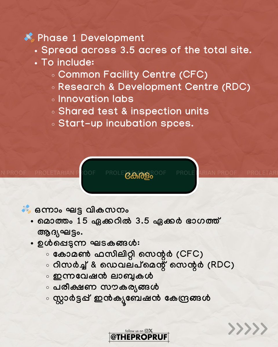 thepropruf's tweet image. 🚀 Kerala’s Space Park ready for liftoff‼️
Work on India’s first dedicated space-tech hub in Thiruvananthapuram begins this week — ₹241 crore project to power research, innovation & startups near ISRO’s backyard🌌✨
#Kerala #SpaceTech #Innovation #Thiruvananthapuram