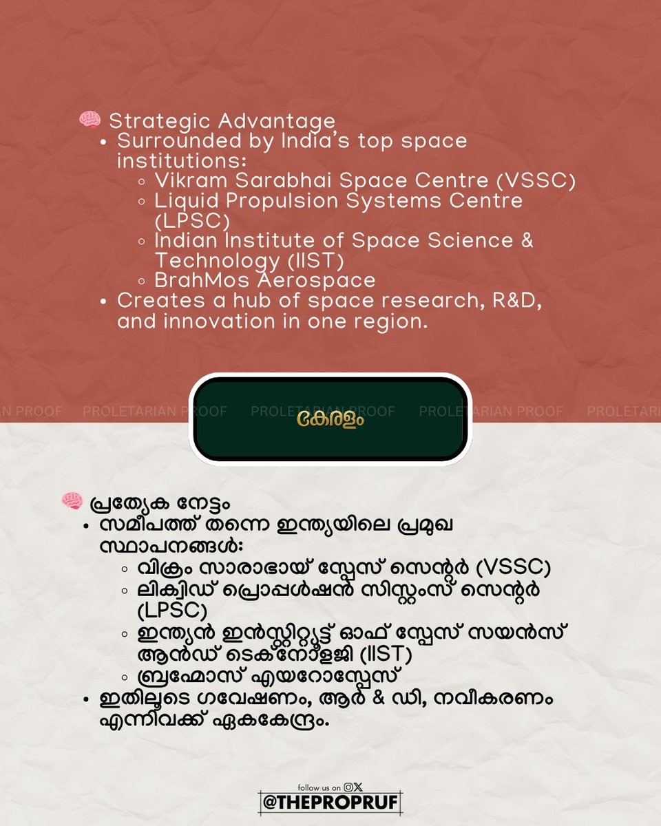 thepropruf's tweet image. 🚀 Kerala’s Space Park ready for liftoff‼️
Work on India’s first dedicated space-tech hub in Thiruvananthapuram begins this week — ₹241 crore project to power research, innovation & startups near ISRO’s backyard🌌✨
#Kerala #SpaceTech #Innovation #Thiruvananthapuram