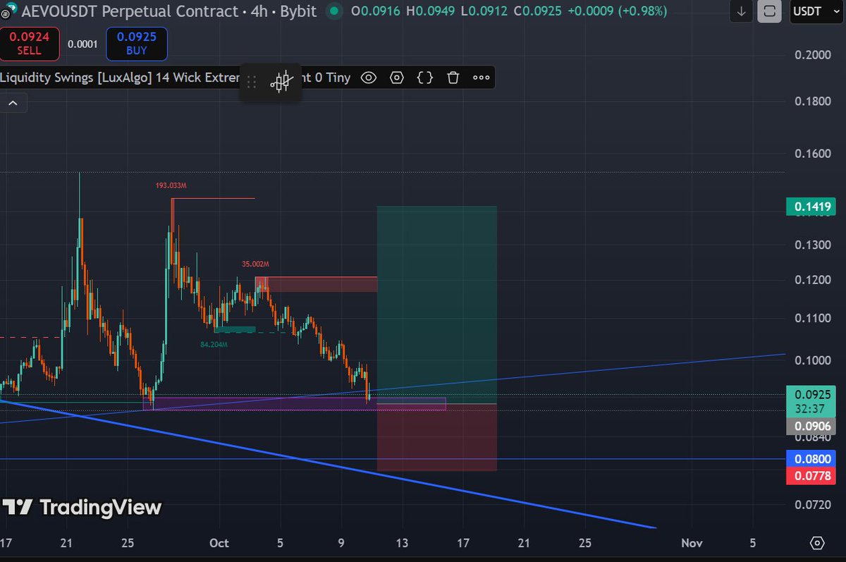 TheBullionBoss's tweet photo. #Aevo $Aevo https://t.co/RwL70Qbj1N