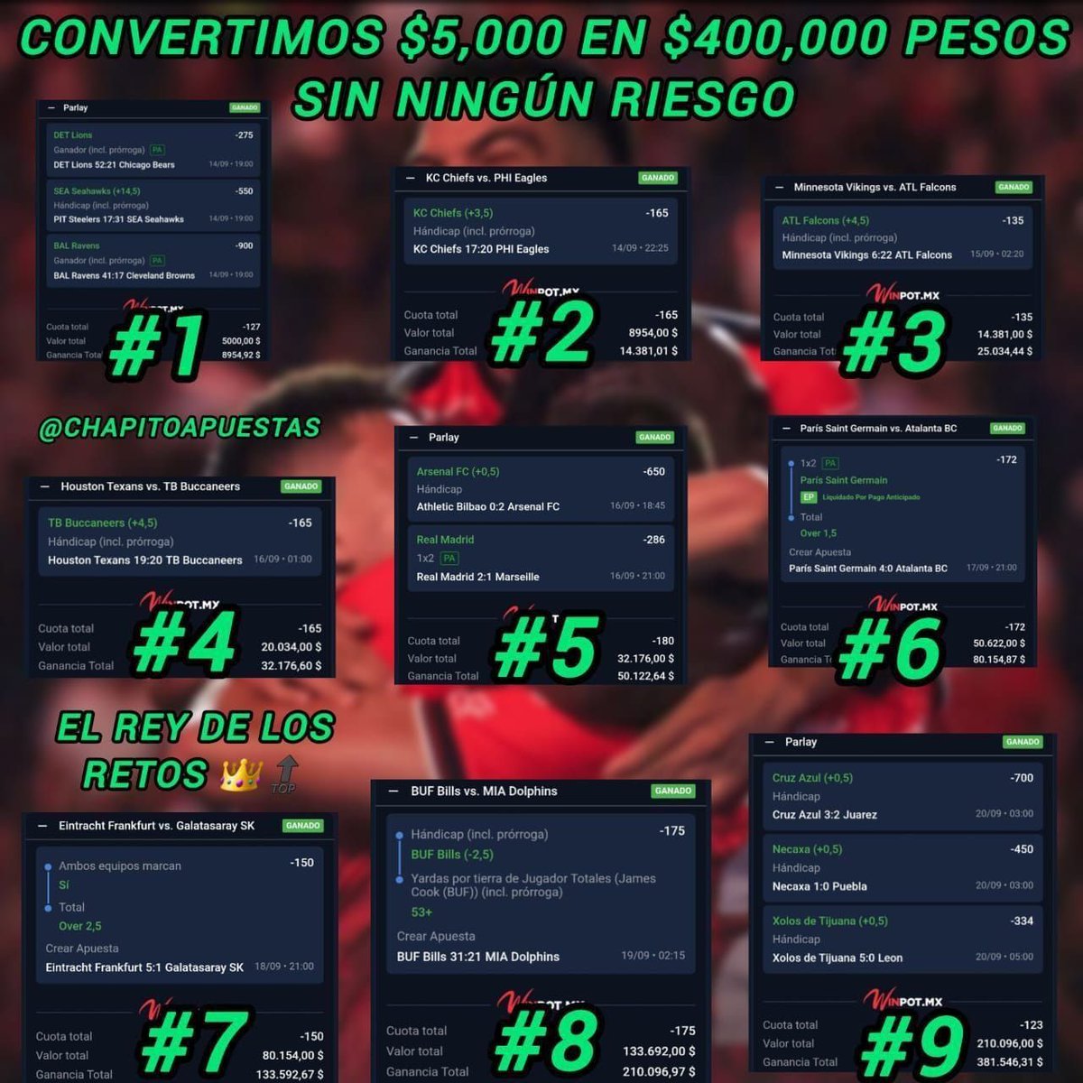 ChapitoApuestas's tweet photo. 🚨 | 4 MILLONES DE PESOS GANADOS EN MIS RETOS🔝🤯

Chingones, en lo que va del Año, he Ganado cerca de 4 MILLONES DE PESOS solamente con mis RETOS.

Es por ello que Somos EL REY DE LOS RETOS 🔝👑 !!

Es por ello que Somos LOS DUEÑOS DE LOS MEJORES RETOS 🔝👑 !!

Esto que hacemos, no lo ven ni verán en ningún otro lado.

¿Por qué he Ganado cerca de 4 MILLONES DE PESOS únicamente en Retos este Año?

Porque con el esfuerzo y la perseverancia, se logran todo tipo de Metas.

Aquí les muestro sólo unos pocos de estos Retos 👇 !!!
