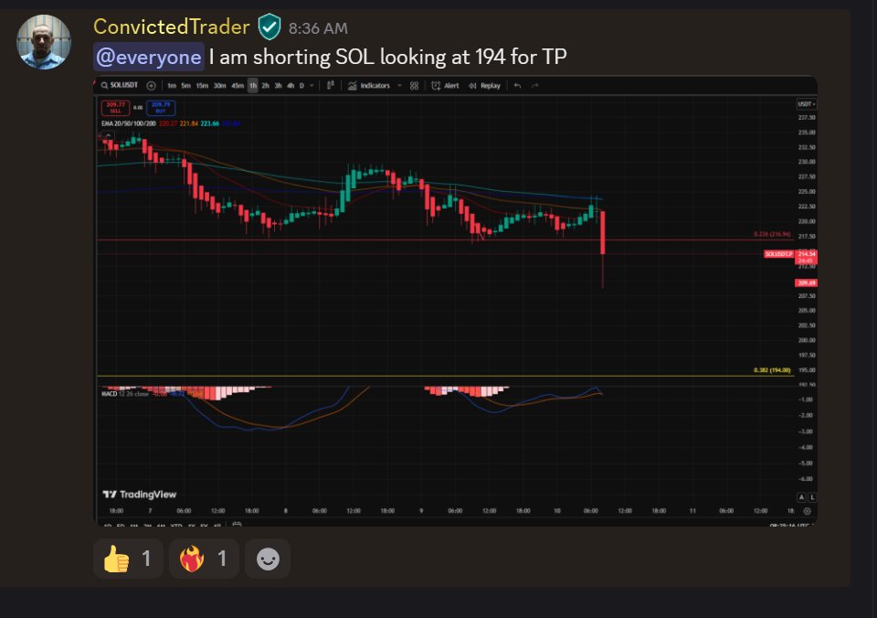 ConvictTrader69's tweet image. It honestly can not get much easier than this folks.

@DaoKwonDo