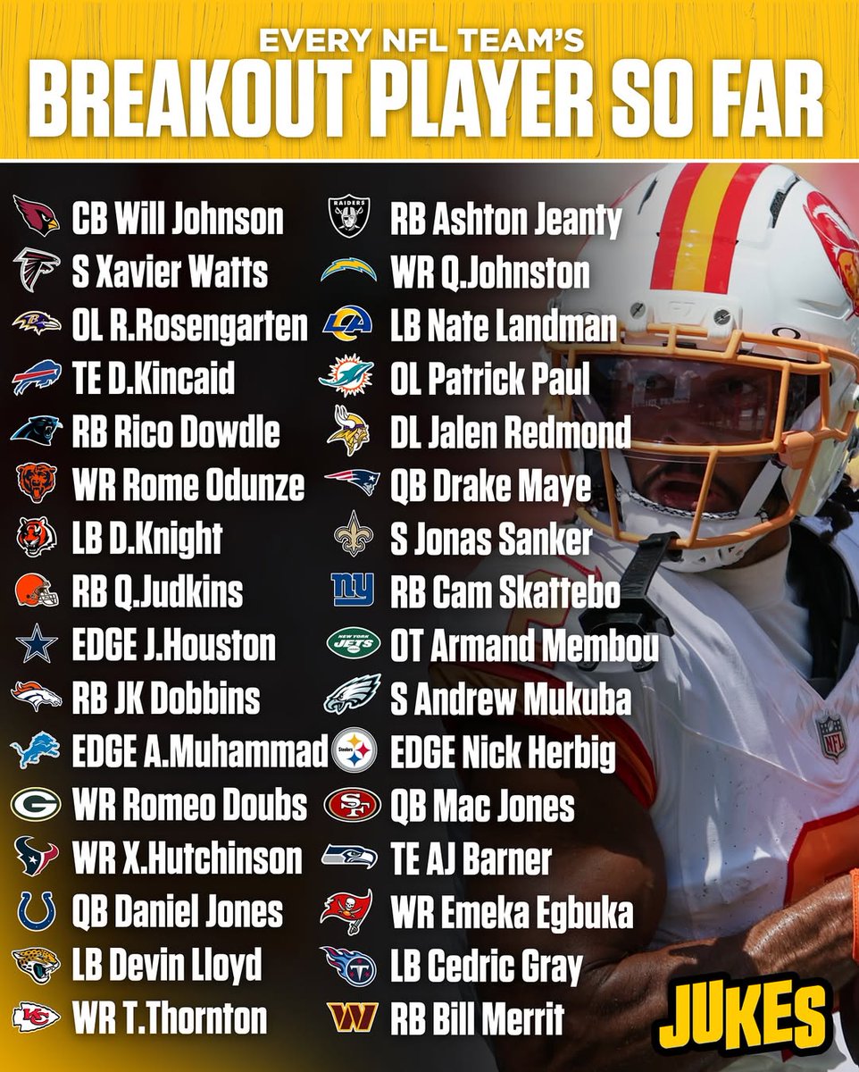 NFL_DovKleiman's tweet photo. Every NFL team's breakout player of the season https://t.co/k6c5Z8ezhv