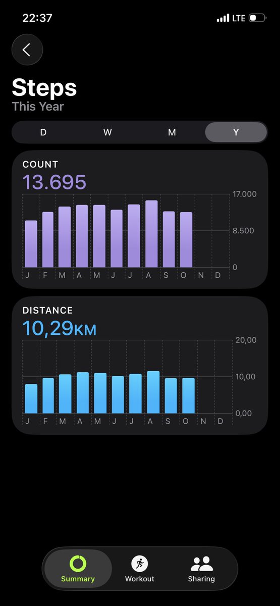 Bu yıl sadece konuşmadım, adım attım! 🚶‍♀️💨