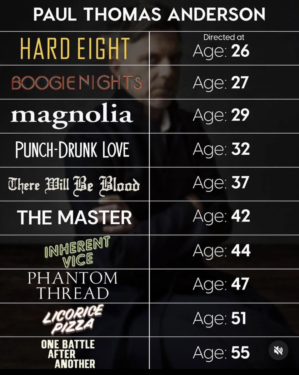 EduiTijerina's tweet image. #Nunca es #tarde...
Nunca es #temprano.
Cuando hay #talento, hay talento.
#PaulThomasAnderson
