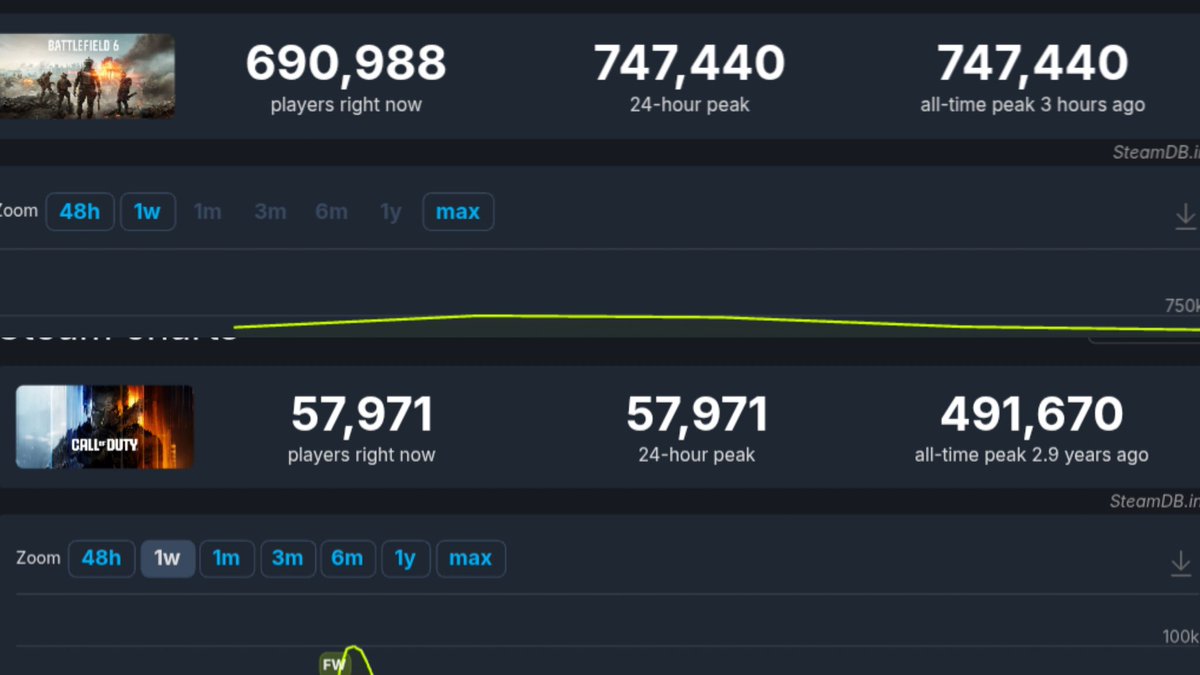 BattlefieldInte's tweet image. Battlefield 6 VS Black Ops 6 

#Battlefield6 #BlackOps6