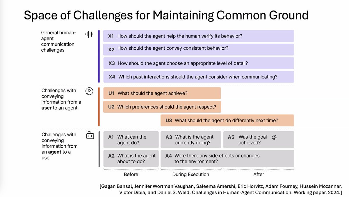 XLLM-Reason-Plan tweet media