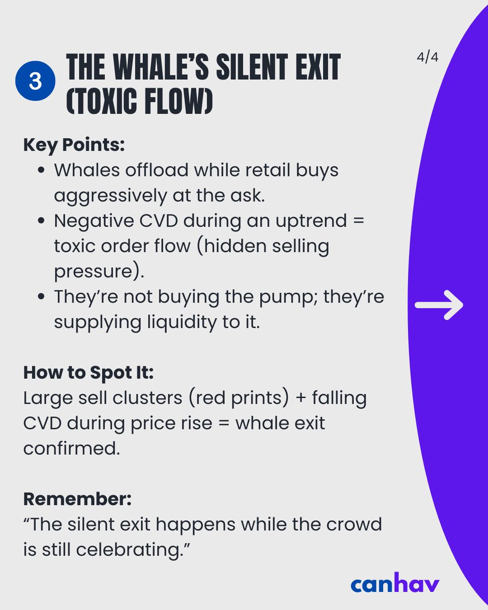 wecanhav's tweet image. 3 red flags appear before most #cryptoderivatives meltdowns: 

- #OpenInterest Concentration Trap: too much leverage on one exchange.
- #Demand Mirage: price rising on futures, not spot.
- #Whale Exit (Toxic Flow):  big players selling into retail pumps.