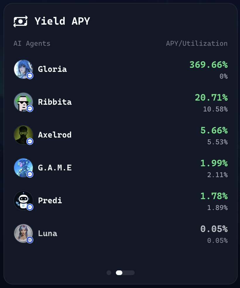 JUST IN: Margin trading for $GLORIA is now live on Virtuals.  

Trade with up to 3x leverage to amplify conviction or hedge risk. 

Earn rewards that accrue automatically and compound daily.  All through <a href="/virtuals_io/">Virtuals Protocol</a> and powered by <a href="/wasabi_protocol/">Wasabi Protocol 🟢</a>