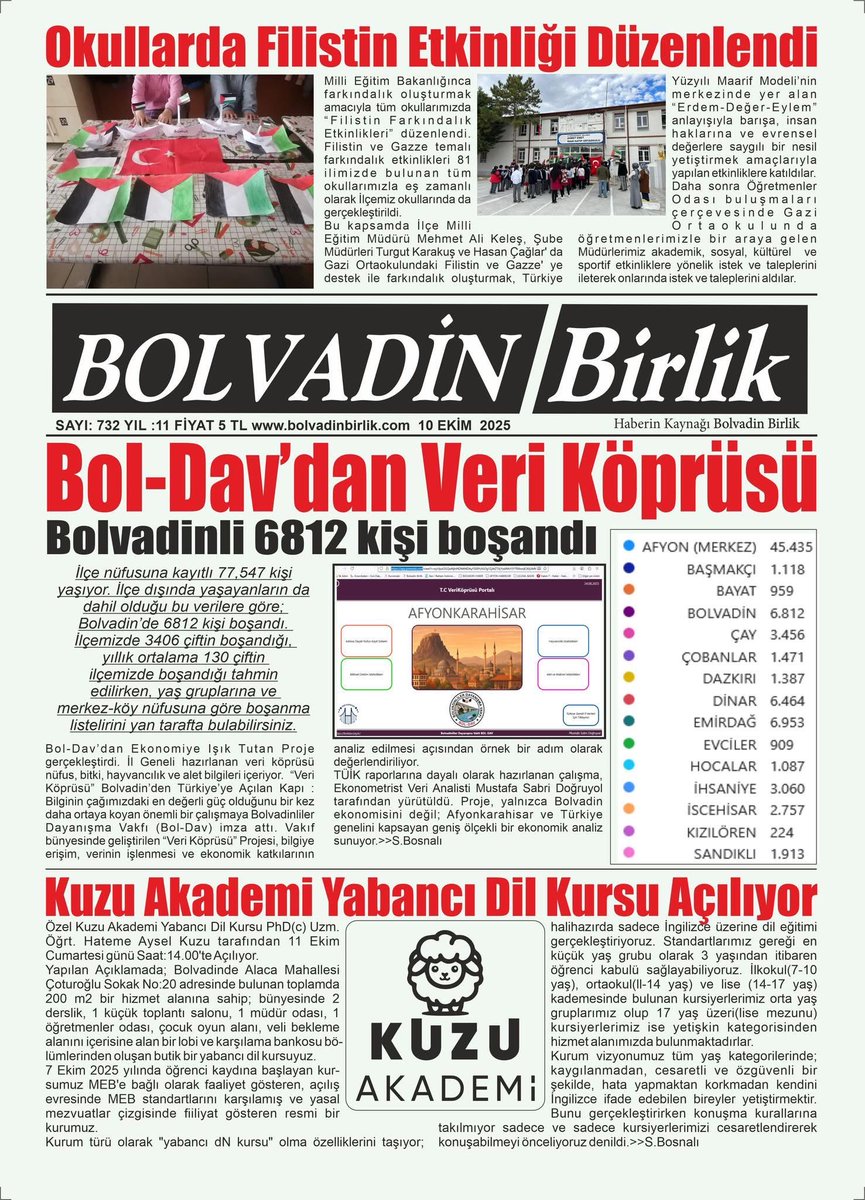 HasanDOGRUYOL's tweet photo. Bol-Dav Veri Köprüsü Linki:
https://t.co/987pkNE6tk https://t.co/0VNdbvOHBa