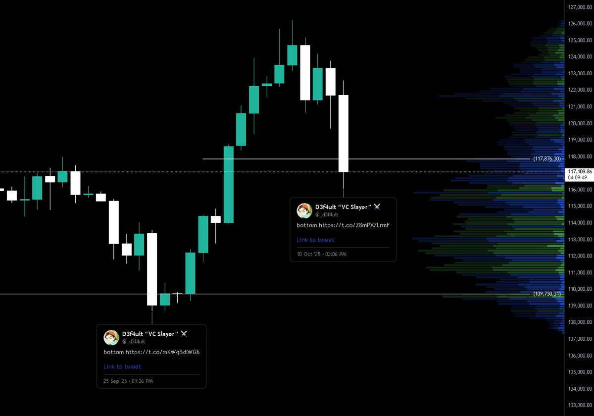 D3f4ult “VC Slayer” ⚔️ tweet media