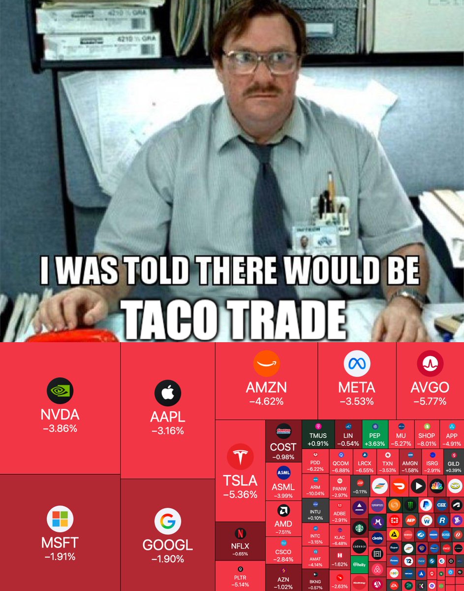 LuxAlgo's tweet image. Too $SPY-cy 🌮🌶️