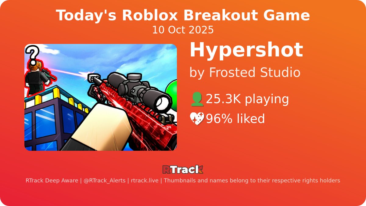 RTrack Deep Aware tweet media