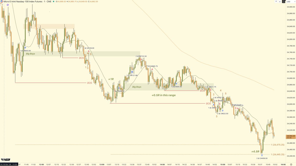 Stoic Trader tweet media