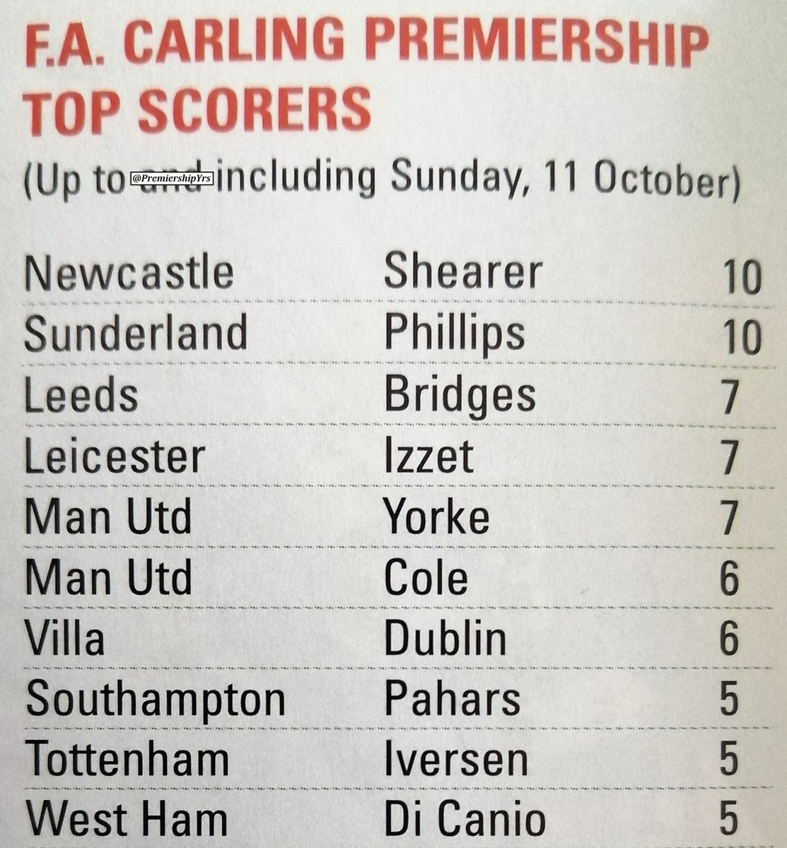 The Premiership Years tweet media