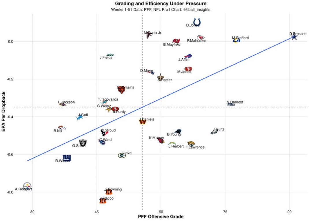 Dak Prescott

Elite under pressure