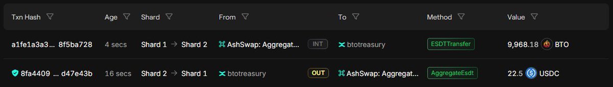 🎺Over the last month, our second investment fund from <a href="/thecursedland/">The Cursed Land - Web2 - Web3 MMORPG 🎮</a>, produced 30 $USDC.

🔥75% of that was used to buy back $BTO from the market, which will be added to the <a href="/BurnifyApp/">Burnify</a> buffer.

<a href="/PulsarMvX/">Pulsar MVX</a> send 0,1 BFY to 100 reactions