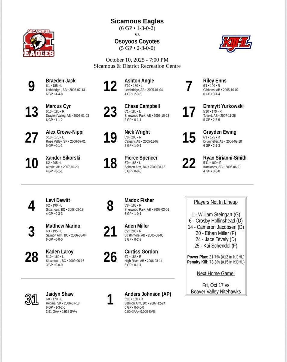 Home Game Day Lineup vs Osoyoos! Puck drop scheduled for 7PM in Sicamous. <a href="/KIJHL/">Kootenay International Junior ‘A’ Hockey League</a> <a href="/FloHockey/">FloHockey</a> <a href="/DOSicamous/">District of Sicamous</a>