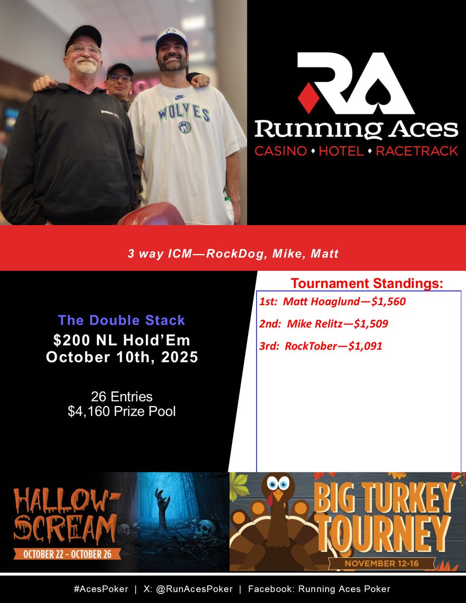 Today's 10am results!  #AcesPoker #Poker #Pokertournament