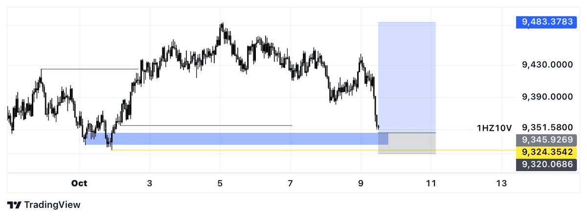 derickpecry's tweet image. ▪️v10s 🔺
▪️#Changedgame🥷
 Menh 🙂‍↔️