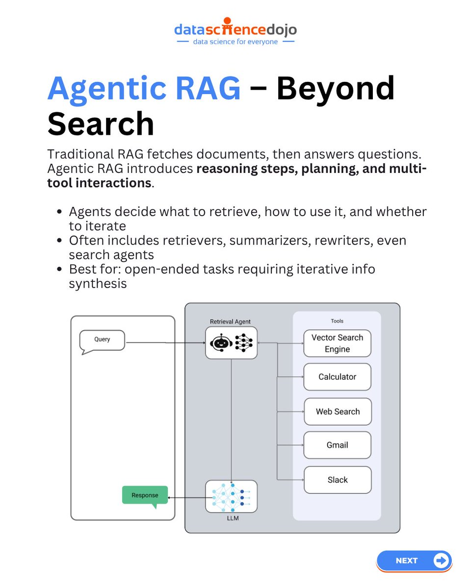 DataScienceDojo's tweet image. Modern LLMs can reason, but it’s agent architectures that make them useful.

From reactive loops to structured planners, the way you design your agent determines how it breaks down tasks, chooses tools, and adapts mid-execution.
 
In this carousel, we break down 4 foundational…