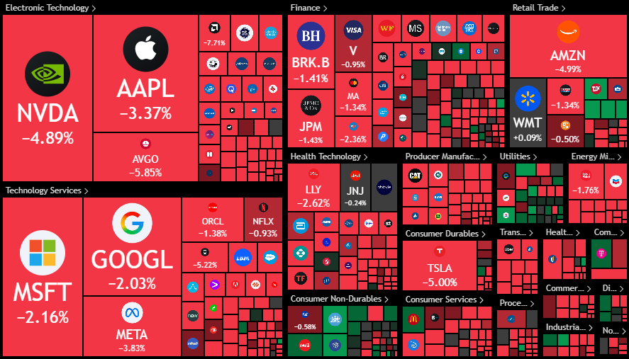 The Kobeissi Letter tweet media