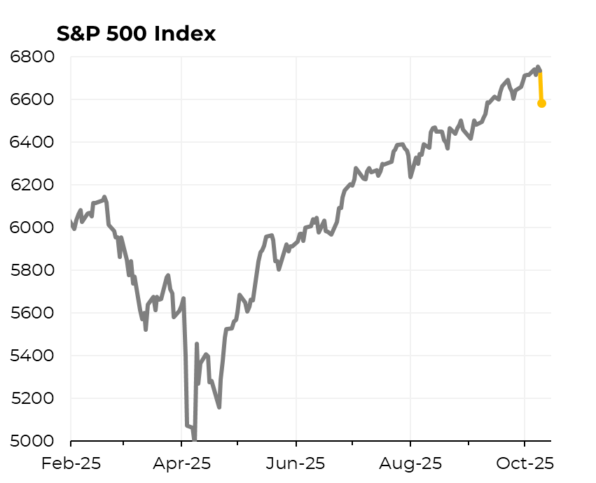 SteveRattner's tweet image. The S&amp;amp;P dropped 2.7% today, in its worst day since April. The cause was, of course, Trump.