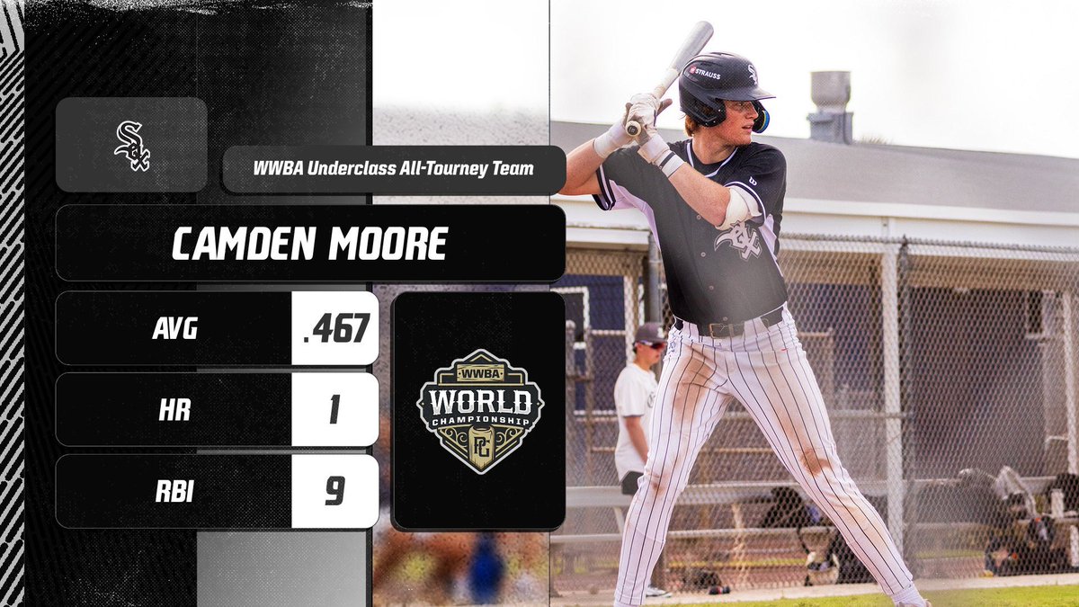 WWBA Underclass All-Tournament Hitters <a href="/SushiWilson2027/">🍣 Sushi Wilson 🍣</a> <a href="/BenCanada9/">Ben Canada</a> <a href="/grady_grant23/">gradygrant23</a> <a href="/camdencmoore/">Camden Moore</a>