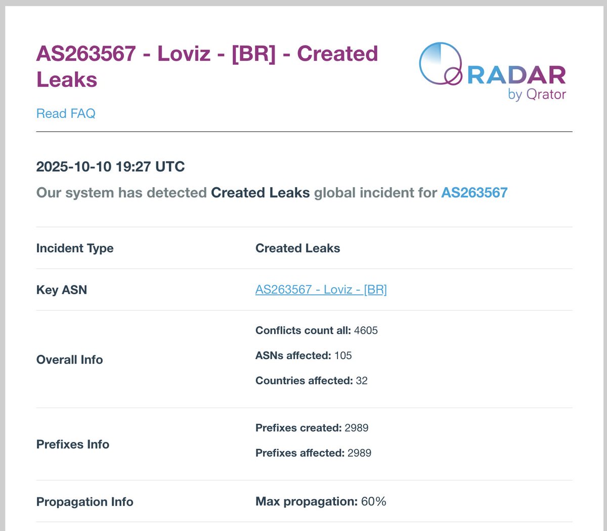 Radar by Qrator tweet media