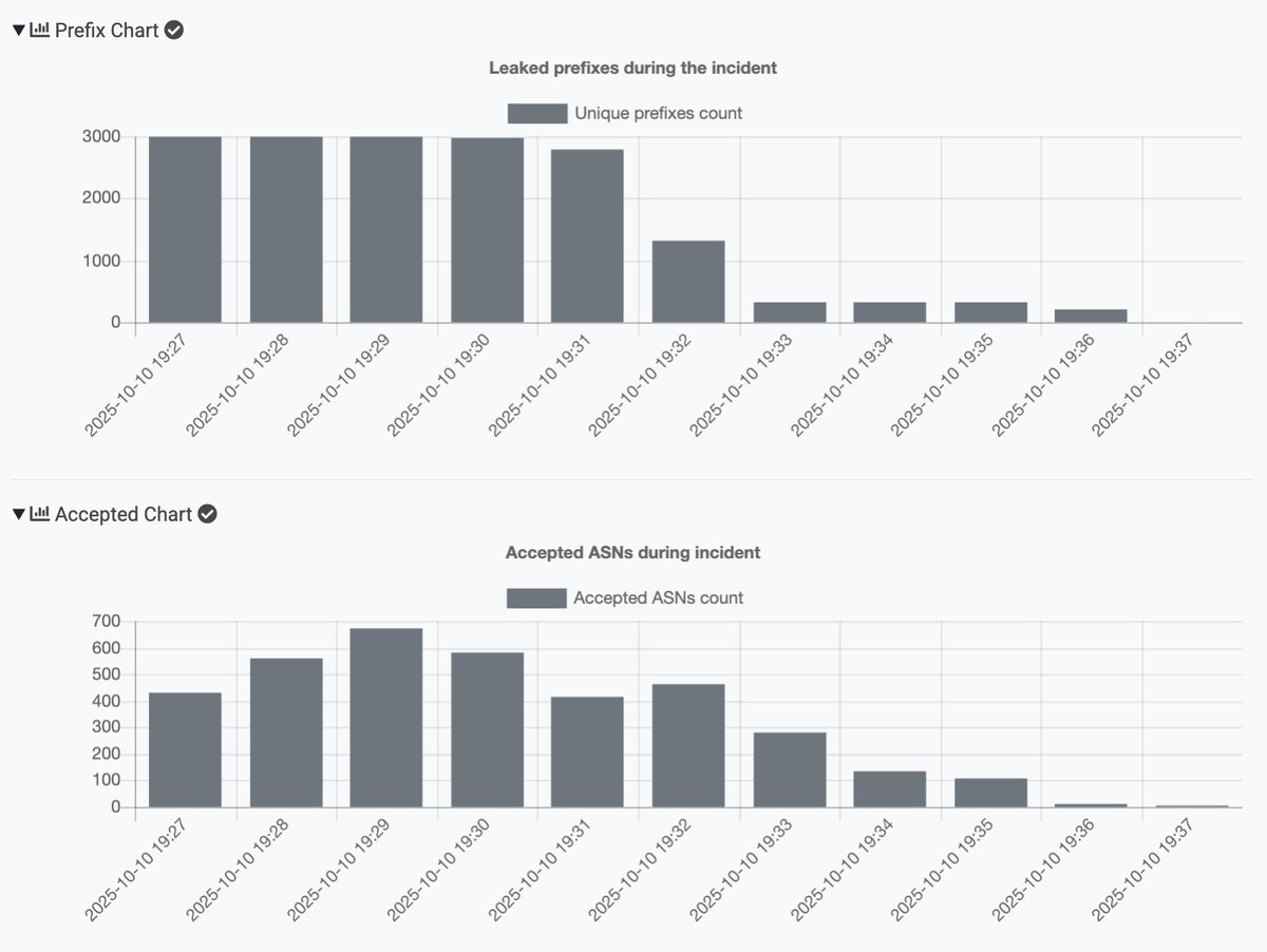 Radar by Qrator tweet media