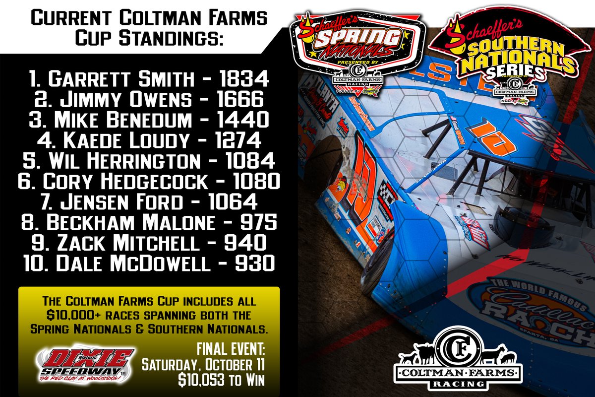 Southern Nationals Series tweet media